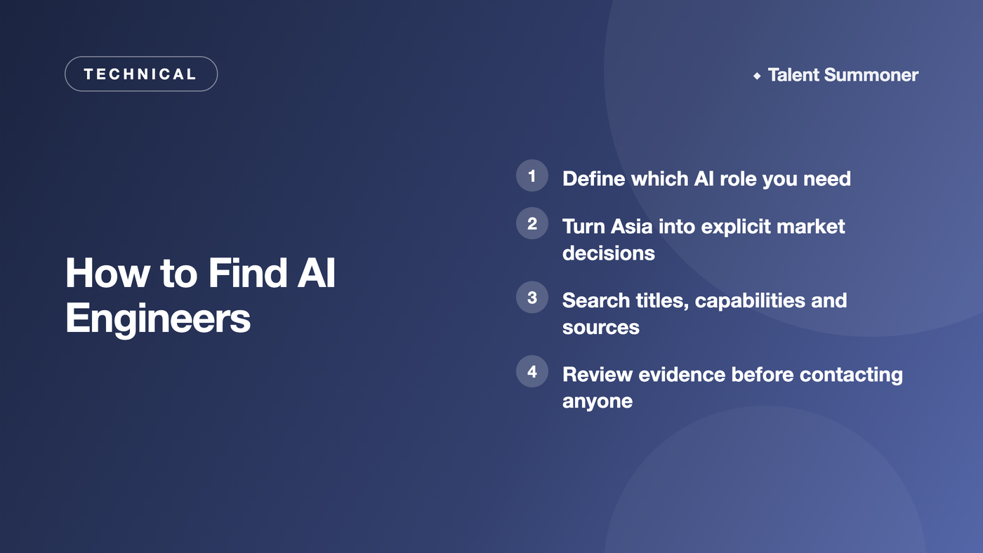 How to Find AI Engineers How to Find AI Engineers