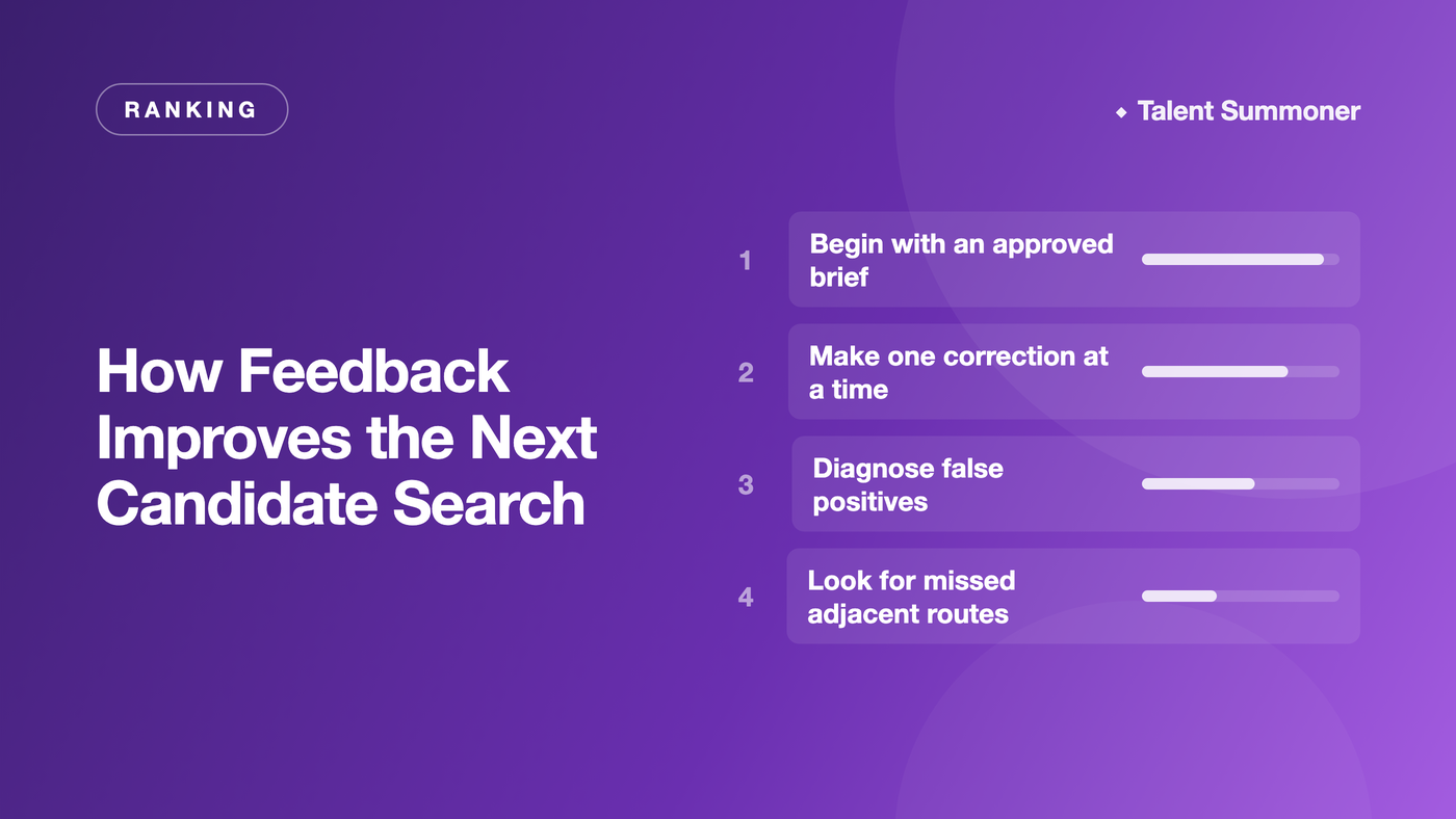 How Feedback Improves the Next Candidate Search How Feedback Improves the Next Candidate Search