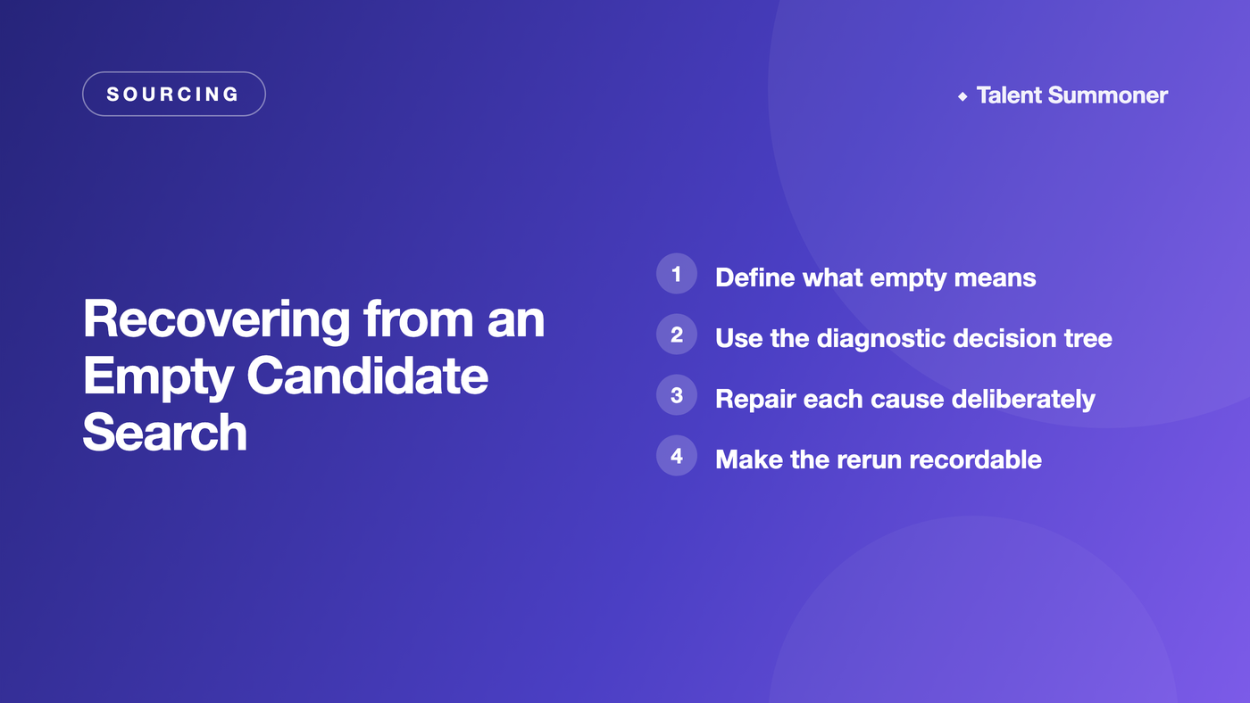 Recovering from an Empty Candidate Search Recovering from an Empty Candidate Search